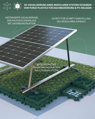 3D-Visualisierung eines modularen Systems