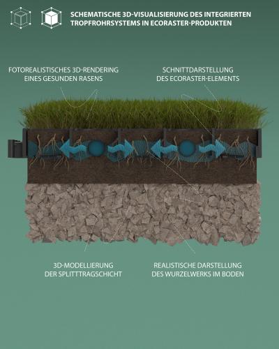 Schematische 3D-Visualisierung