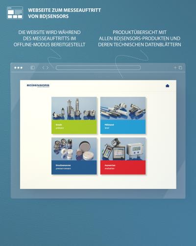 Website zum Messeauftritt