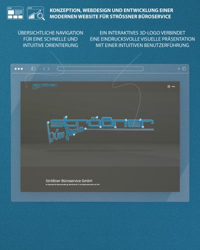 Konzeption, Webdesign und Entwicklung einer Website