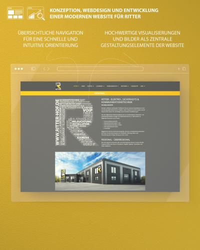 Konzeption, Webdesign und Entwicklung einer Website