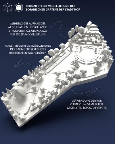 Reduzierte 3D-Modellierung