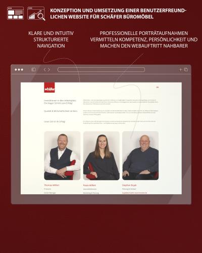 Konzeption und Umsetzung Website