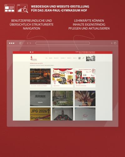 Webdesign und Website-Erstellung